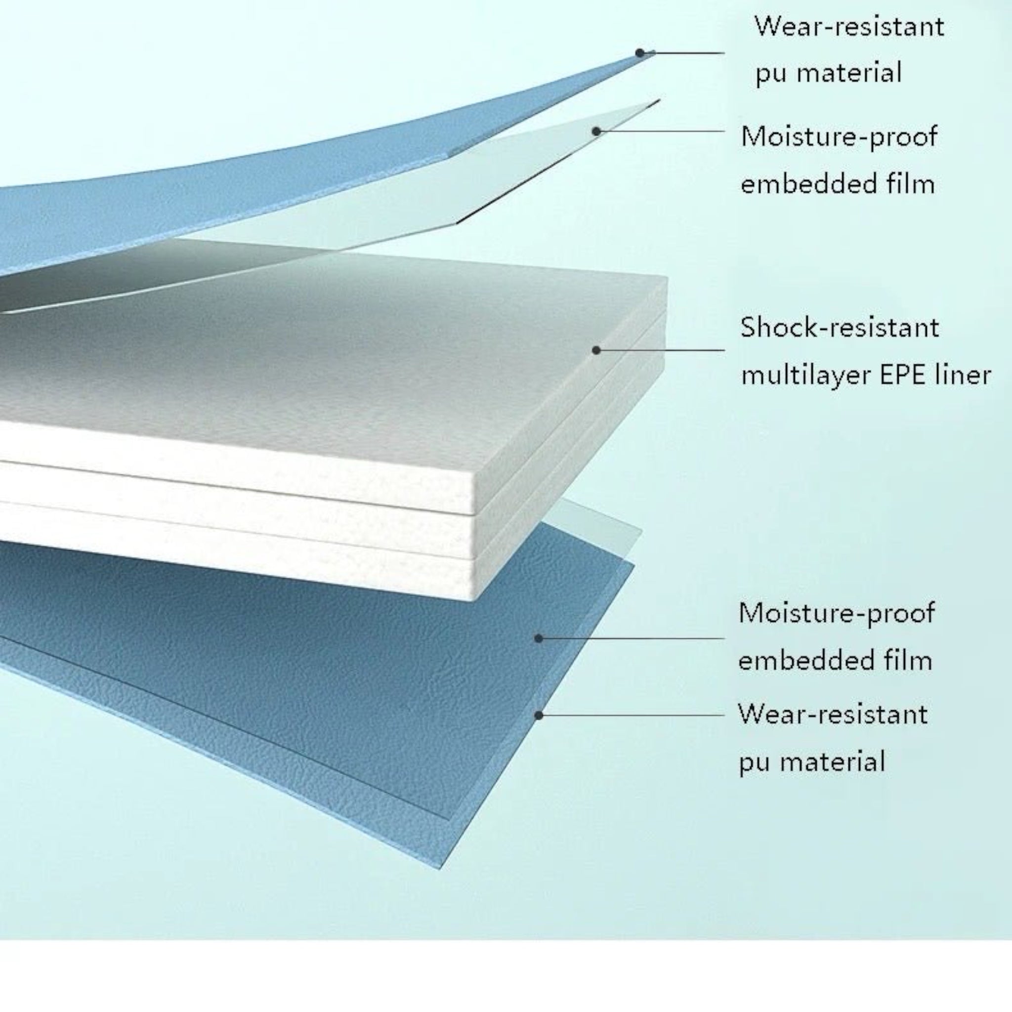 educational playpen 180x200 cm bookshelf easel Australia